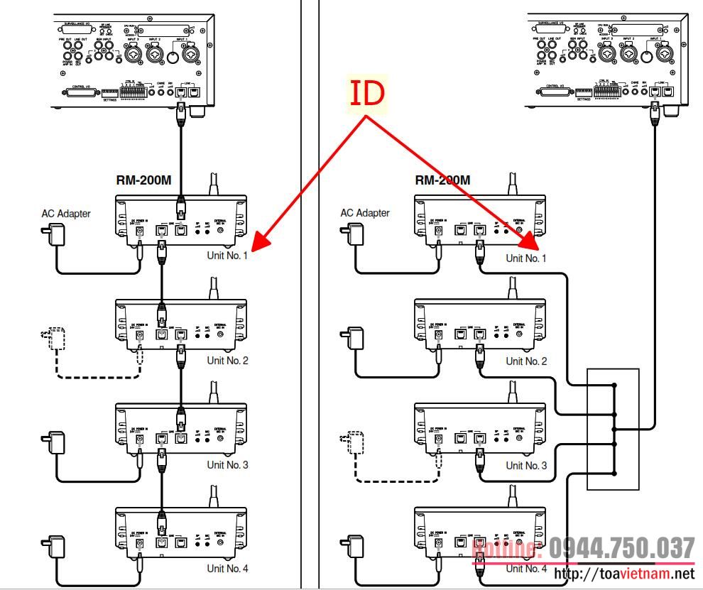 Thu-tu-ID-cua-RM-200M-trong-he-VM-2000