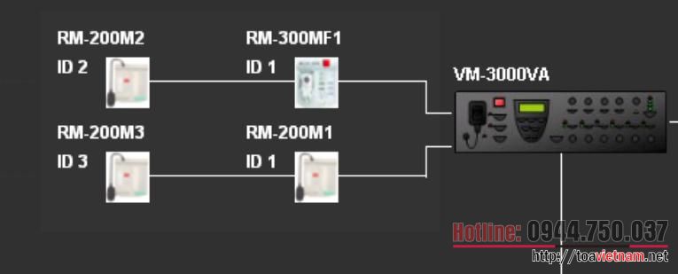 Thu-tu-ID-cua-RM-200M-trong-he-VM-3000