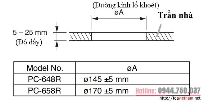 Duong-kinh-lo-khoet-PC-648R-va-PC-658R.jpg