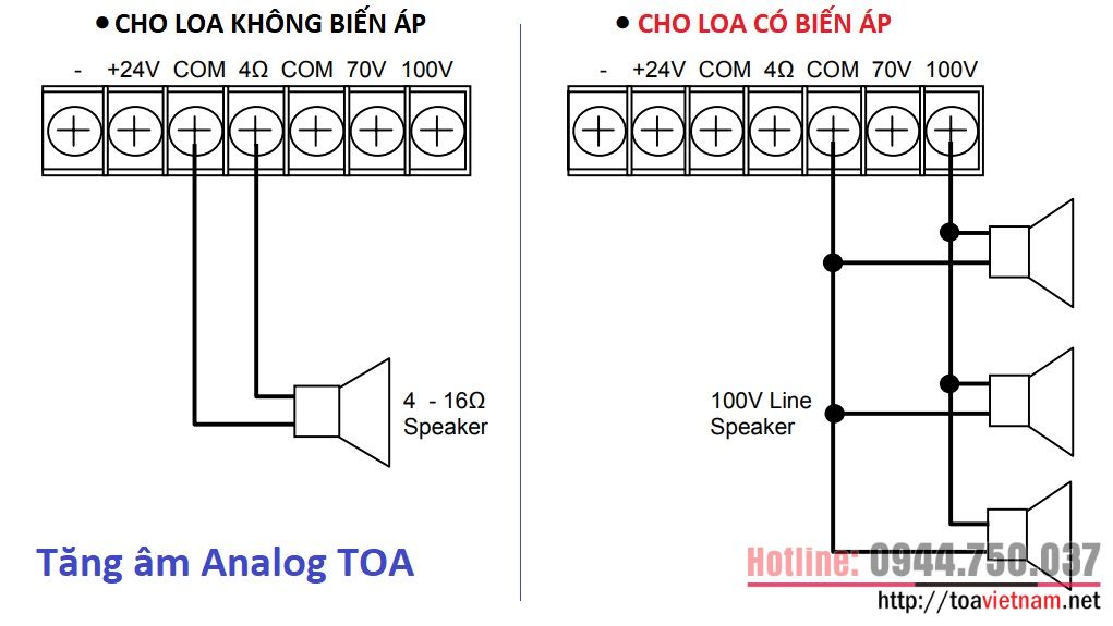 cong-noi-tang-am-toa-voi-loa-nen-dong-Analog.jpg cong-noi-tang-am-toa-voi-loa-nen-dong-Analog.jpg