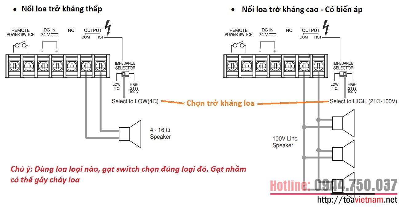 Chon-tro-khang-loa-cho-P-3248D-AS.jpg
