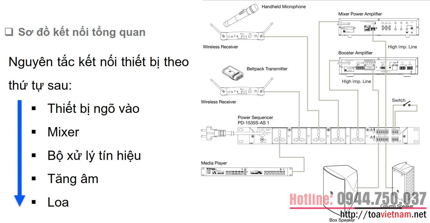 So-do-ket-noi-chung-cua-PD-1535S-AS.jpg So-do-ket-noi-chung-cua-PD-1535S-AS.jpg