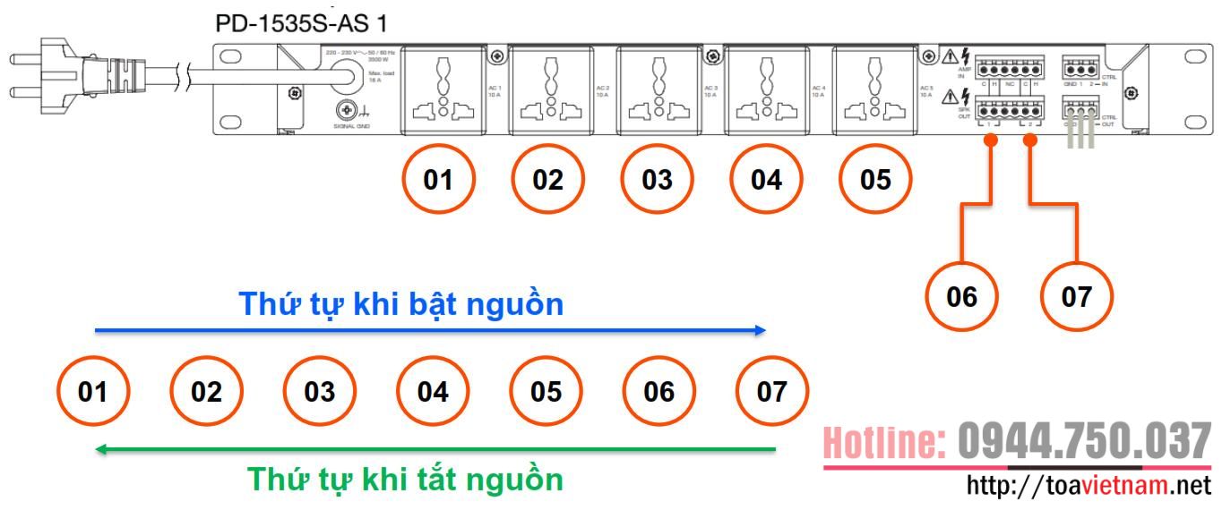Thu-tu-bat-tat-cua-PD-1535S-AS.jpeg Thu-tu-bat-tat-cua-PD-1535S-AS.jpeg