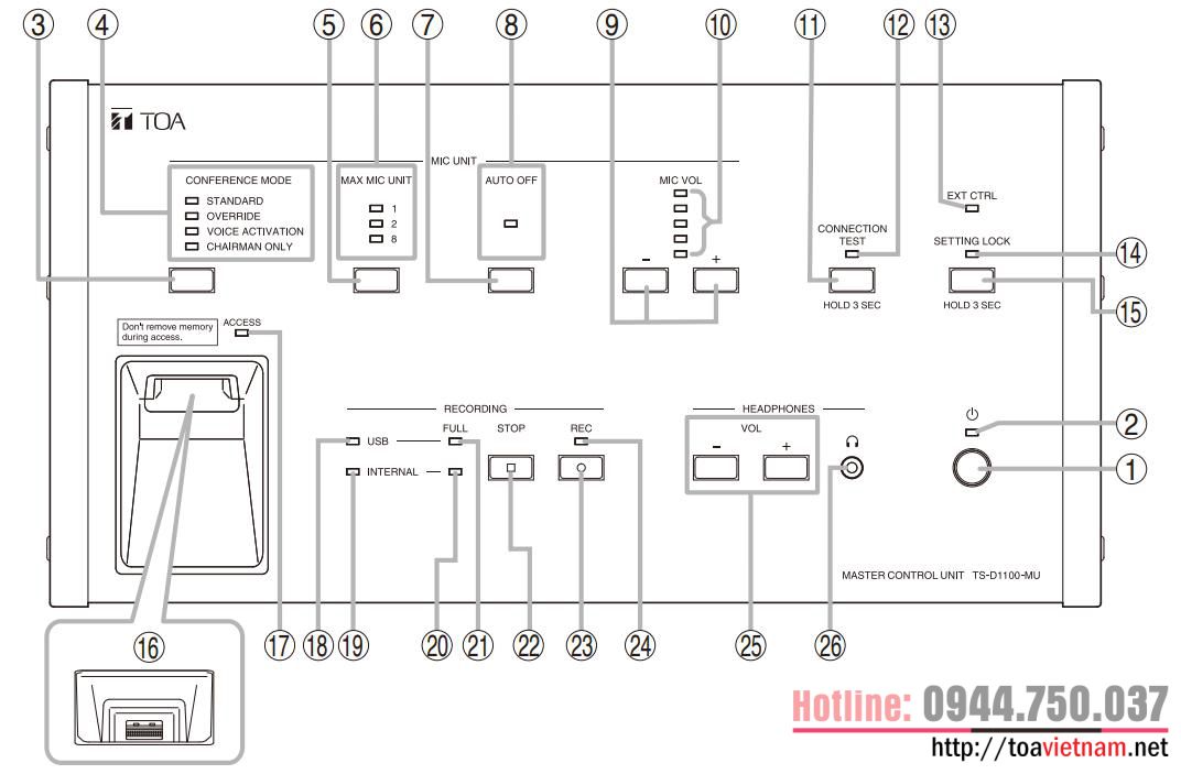 Hướng dẫn lắp đặt và sử dụng bộ trung tâm hội thảo kỹ thuật số TS-D1100-MU