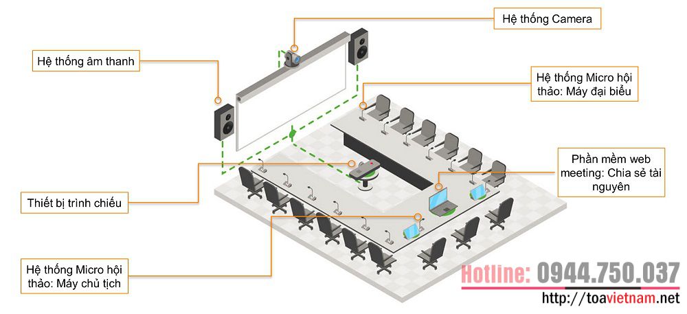 Giải pháp âm thanh phòng họp sử dụng thiết bị hội thảo và một số lưu ý cần thiết