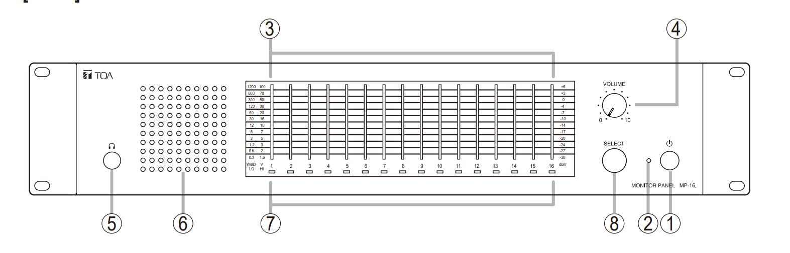 Hướng dẫn đấu nối, lắp đặt và sử dụng bộ theo dõi đường dây 16 kênh TOA MP-16