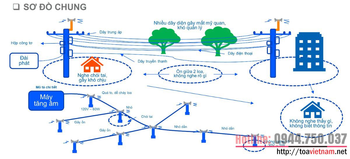 Truyen-thanh-huu-tuyen-–-co-day.jpg