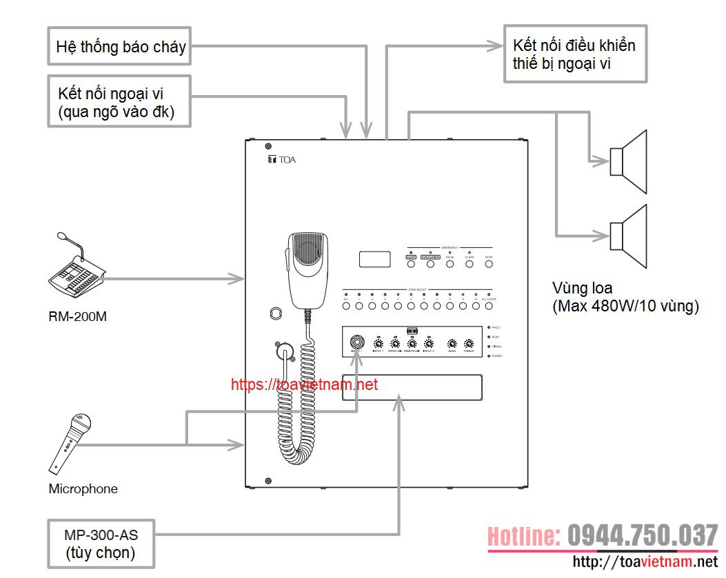 Hướng dẫn sử dụng, kết nối, lắp đặt hệ all-in-one FV-2148W-AS