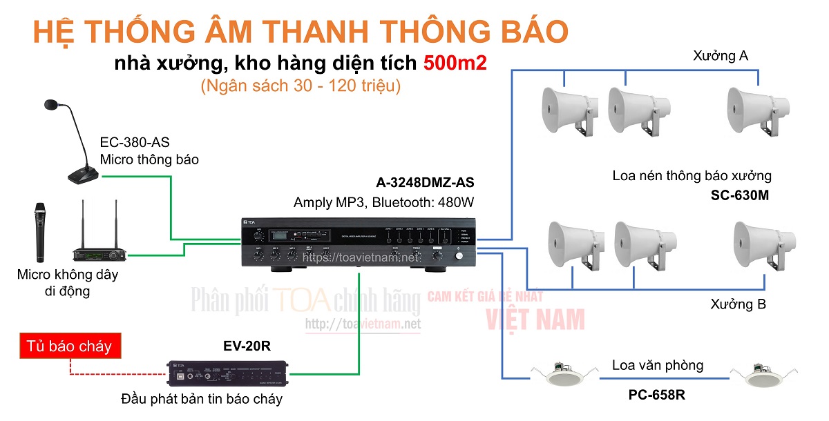 Hệ thống âm thanh nhà xưởng, kho hàng 500m2