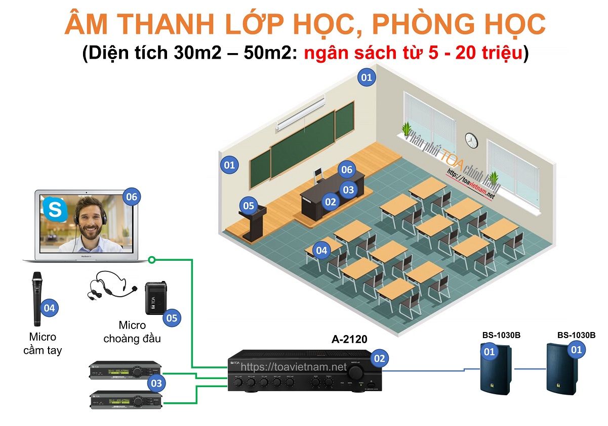 Giai-phap-am-thanh-TOA-cho-lop-hoc-phong-hoc-30m2--50m2.jpg