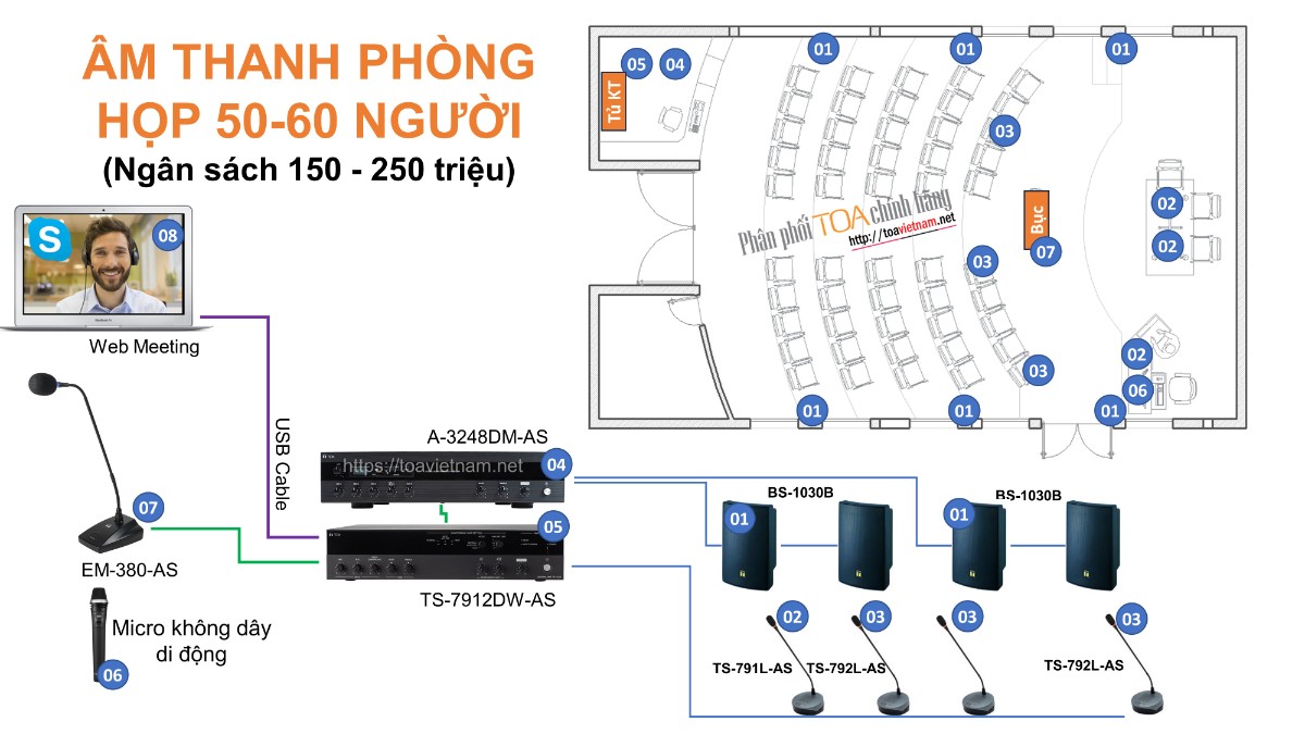 Giai-phap-am-thanh-phong-hop-50--60-nguoi-voi-TS-790.jpg