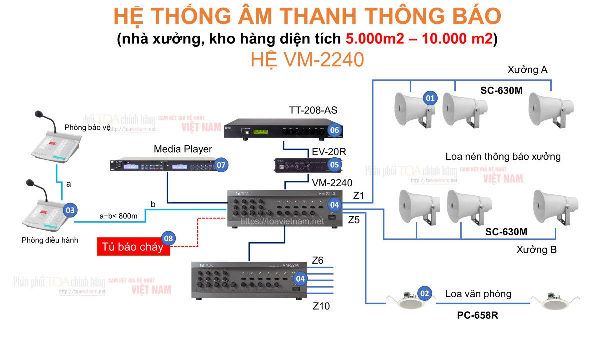 He-VM-2240-cho-nha-may-nha-xuong-kho-hang-5000m2-1000m2.jpg