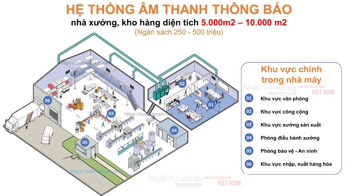 So-do-phan-khu-co-ban-cua-mot-nha-may-nha-xuong-kho-hang-pho-thong.jpg