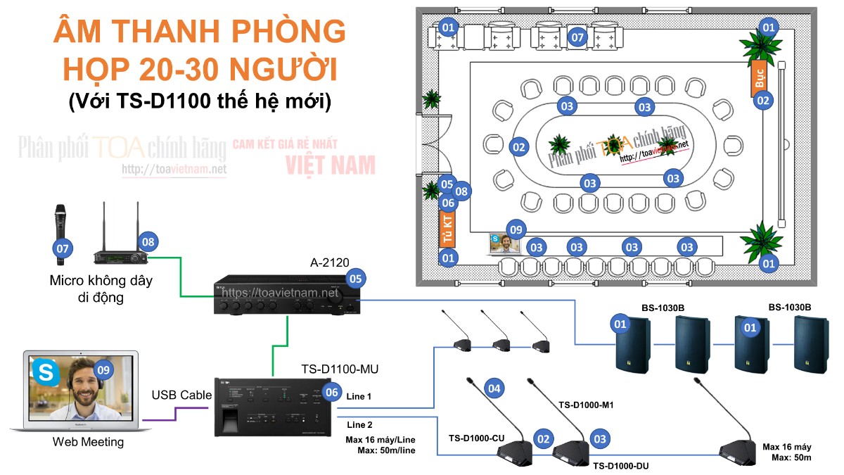 He-thong-am-thanh-phong-hop-20--30-nguoi-voi-TS-D1100.jpg