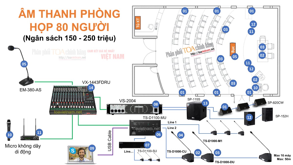 He-thong-am-thanh-phong-hop-40-50-toi-70-80-nguoi-voi-TS-D1100.jpg