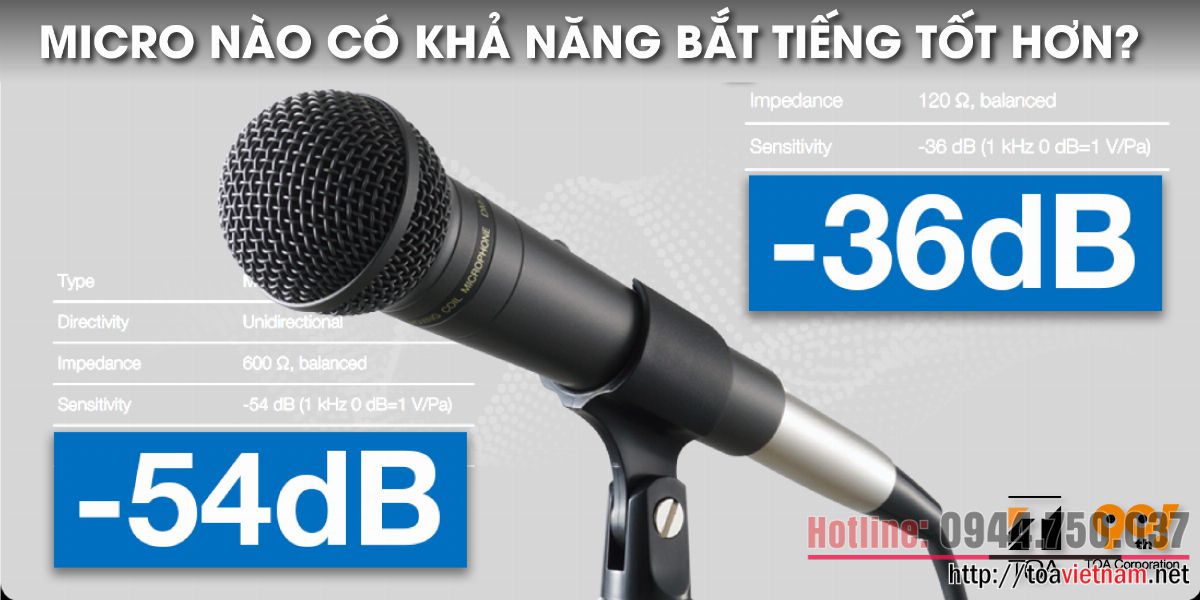 Độ nhạy micro -36dB và -54dB cái nào có thể bắt tiếng tốt hơn